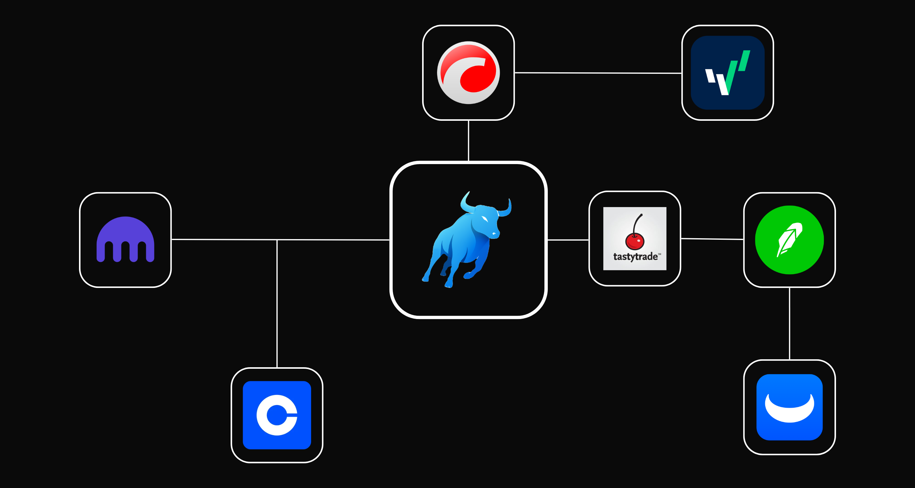 TerraTrade Supported Brokers