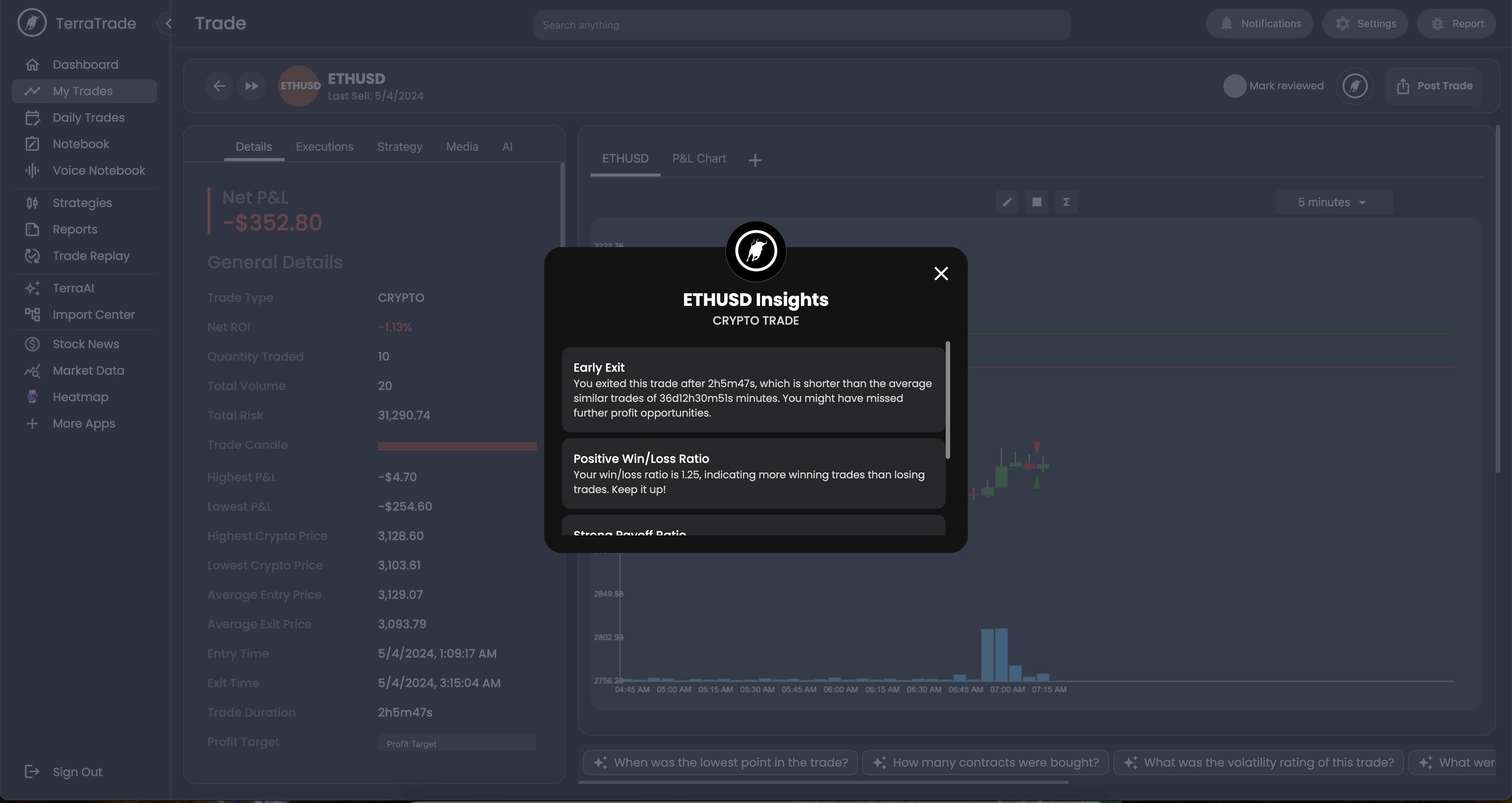 Trading Journal Analytics