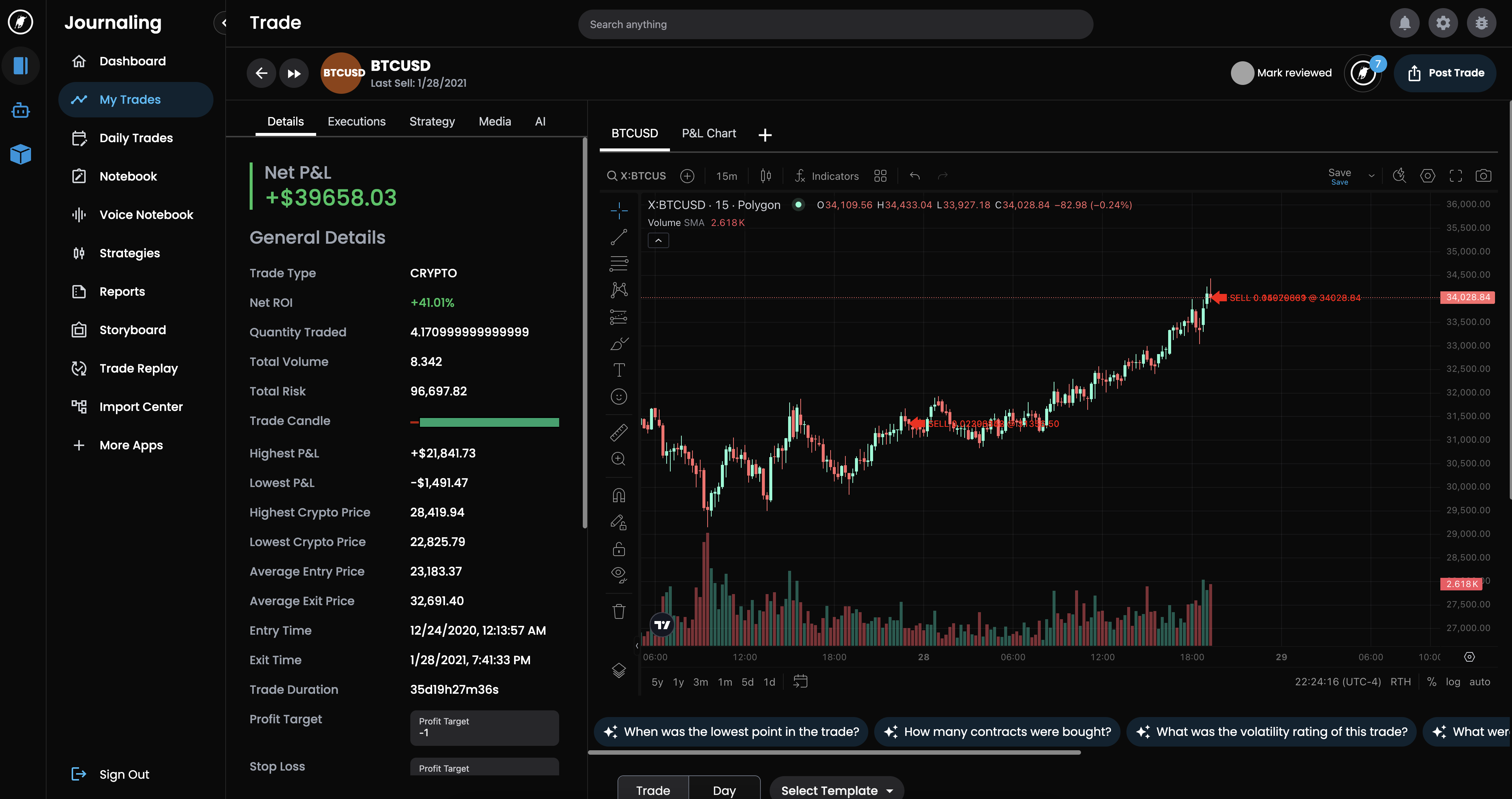 Trading Journal Analytics