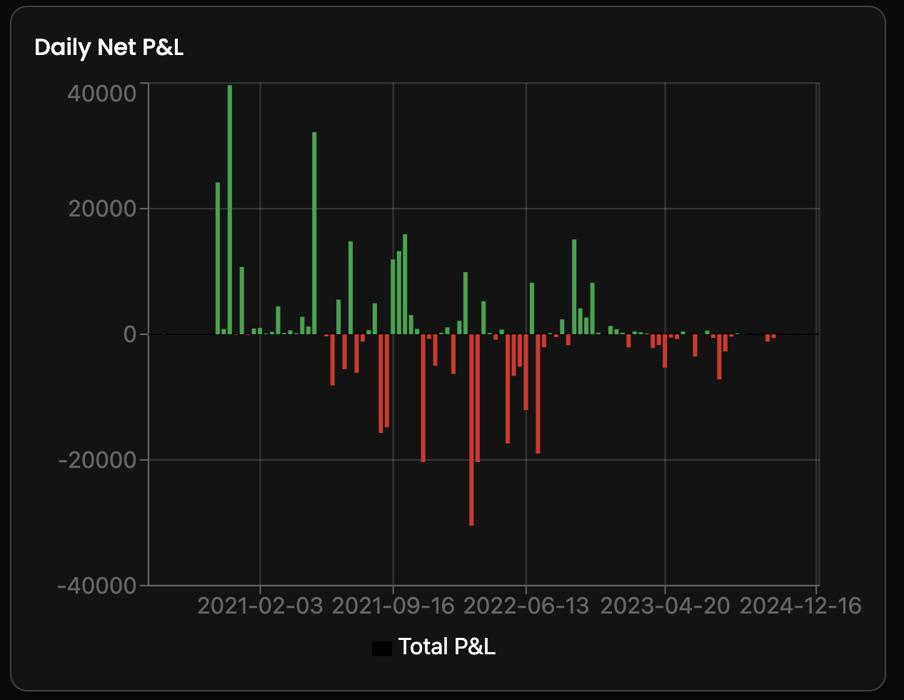 Daily Net P&L Widget