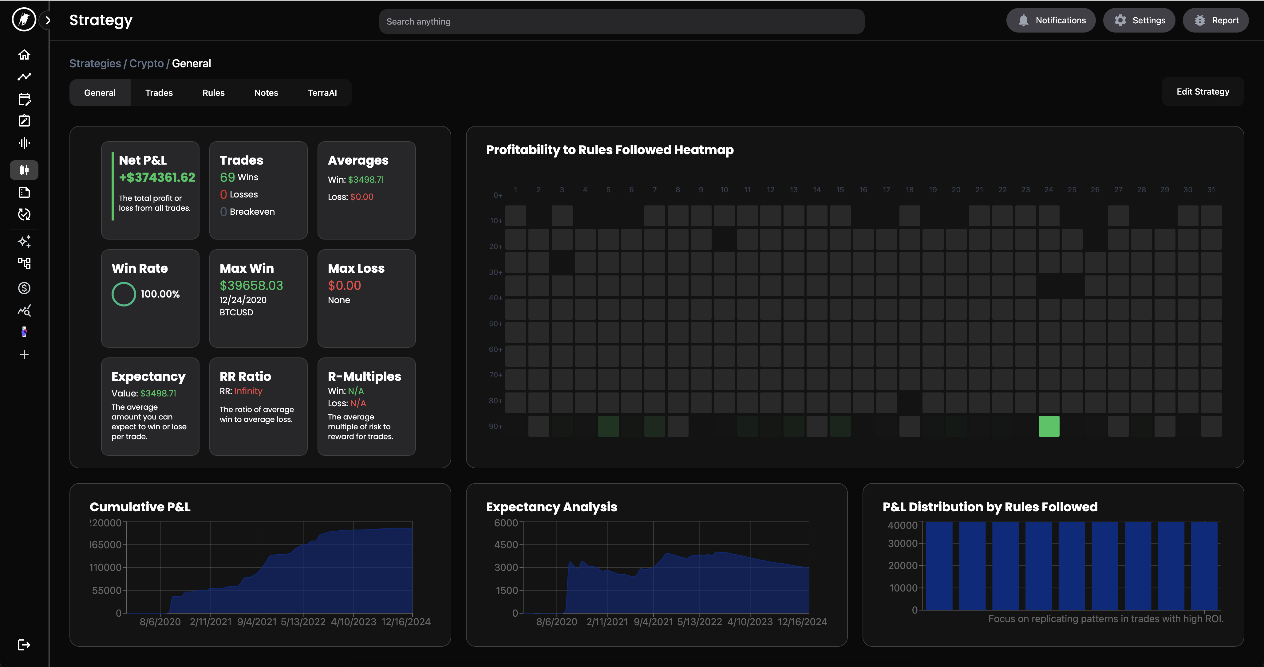 Trading Journal Analytics