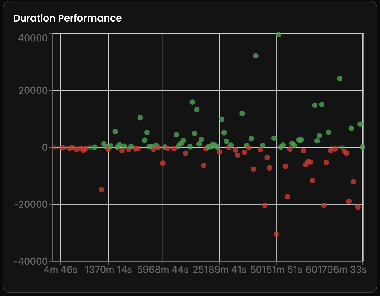 Daily Net P&L Widget