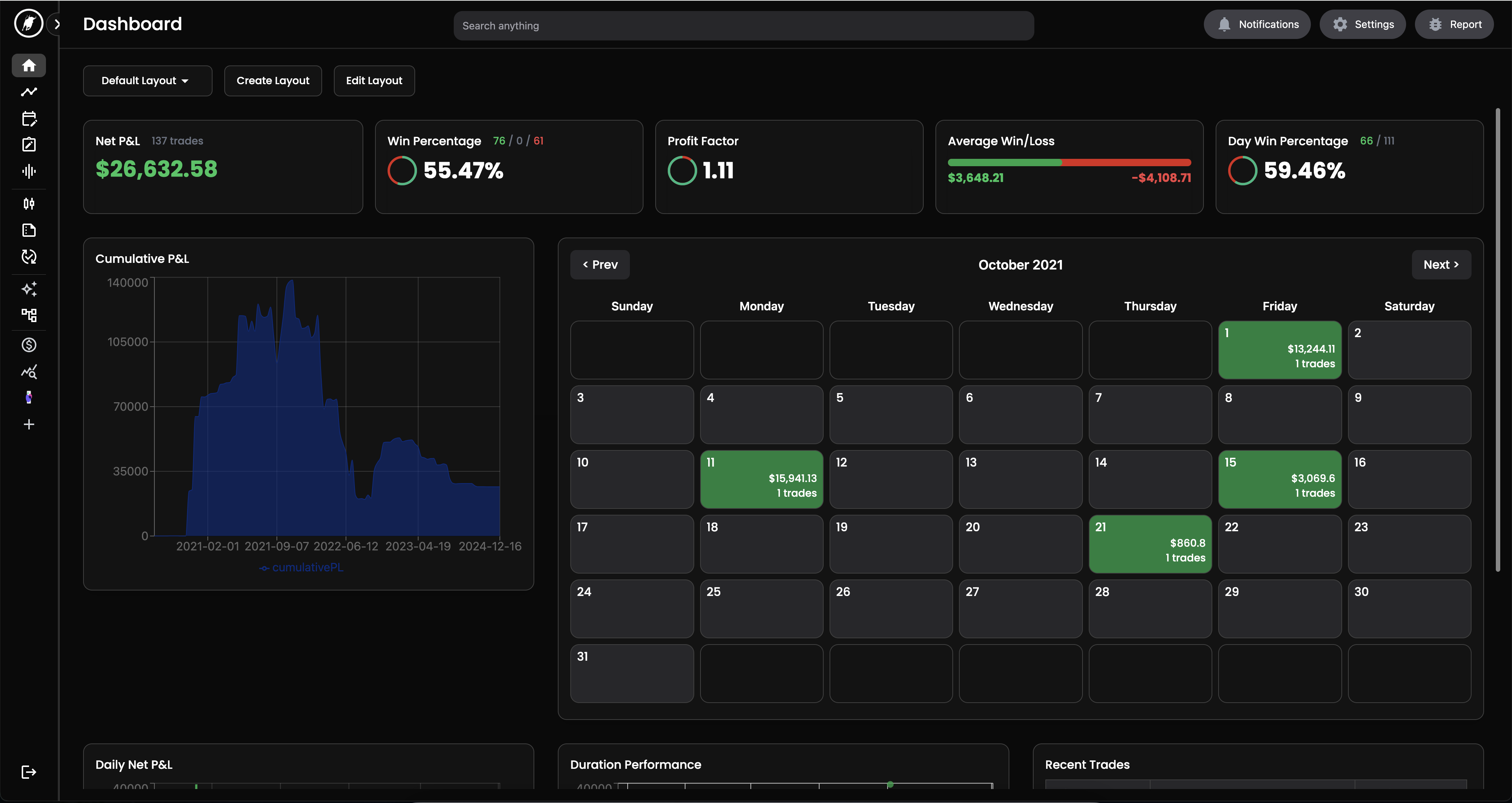 Trading Journal Analytics